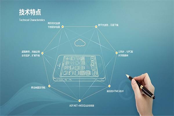 網站用戶體驗，提升用戶體驗