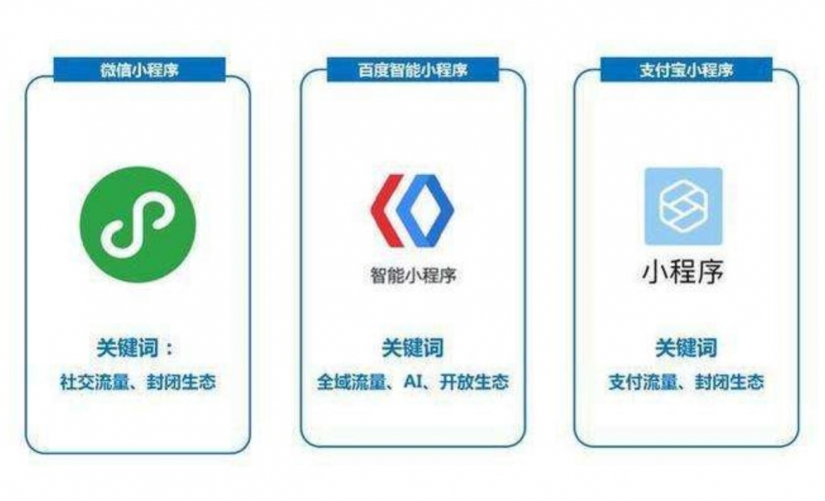 微信小程序，支付寶小程序，百度小程序