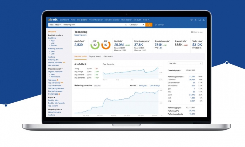 Ahrefs，Ahrefs外鏈查詢