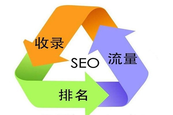SEO外包，網站SEO，SEO優(yōu)化