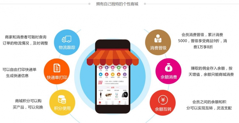 微信分享，微信分銷平臺