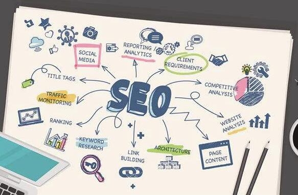 SEO優化，SEO優化沒效果，SEO外包