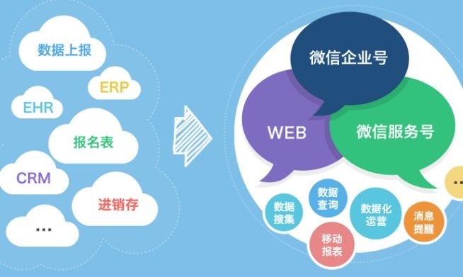 微信公眾號運營方案，微信運營，公眾號運營