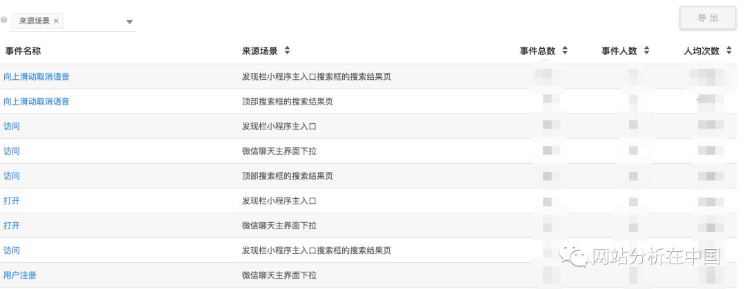 小程序用戶行為數據監測與分析以及案例分享