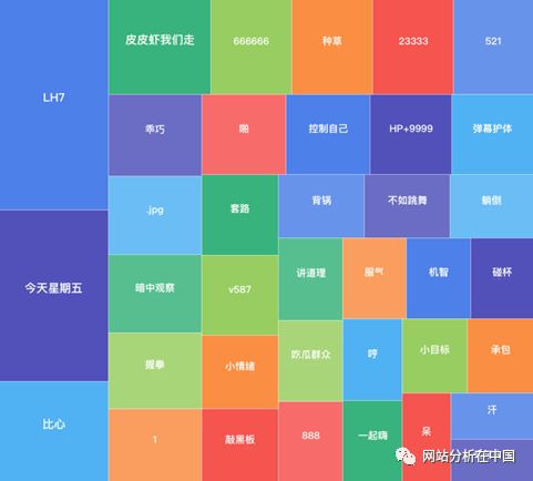 小程序用戶行為數據監測與分析以及案例分享