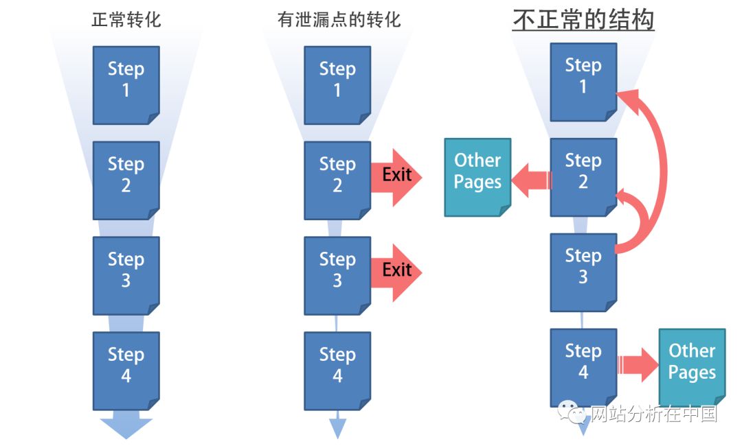 小程序用戶行為數據監測與分析以及案例分享